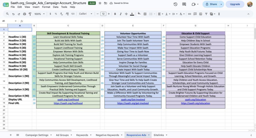 Google Ads account structure spreadsheet for Saath.org Google Ad Grant campaign planning